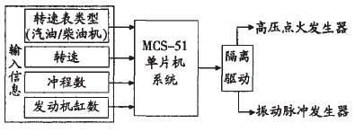 图2 低电压脉冲信号发生器