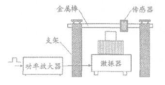 图4 柴油机转速信号发生器