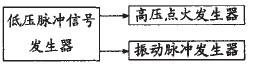 图 1 检定装置框图