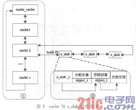 http://www.21ic.com/d/file/201212/907cf4e32fe2364d0c09c4afa095f163.jpg