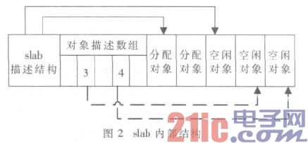 http://www.21ic.com/d/file/201212/b32570a92512b7ea44e906f2f371417d.jpg