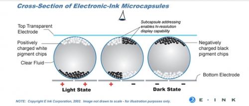 小科普：E-ink究竟是啥技術(shù)？