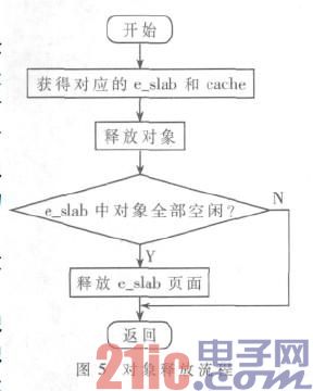 http://www.21ic.com/d/file/201212/a4722496c050cfd177dec5d7278091e1.jpg