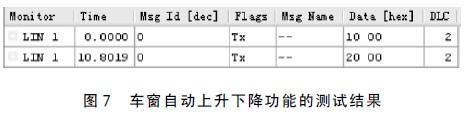 車窗自動上升下降功能的測試結(jié)果