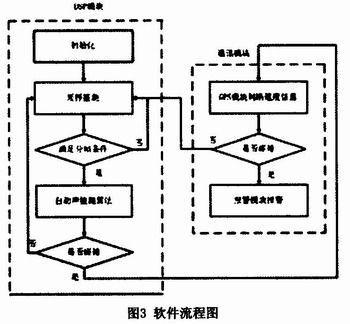 軟件的流程