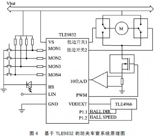 基于TLE9832的防夹车窗系统原理图