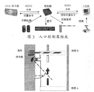 图4入口控制器