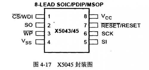 x5045封裝圖