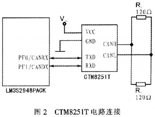 CTM8251T電路連接