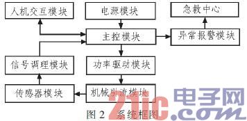 系统框图