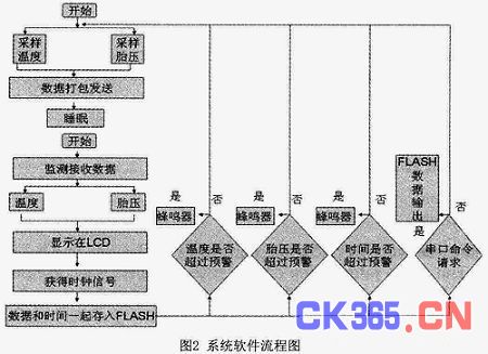 主程序流程图