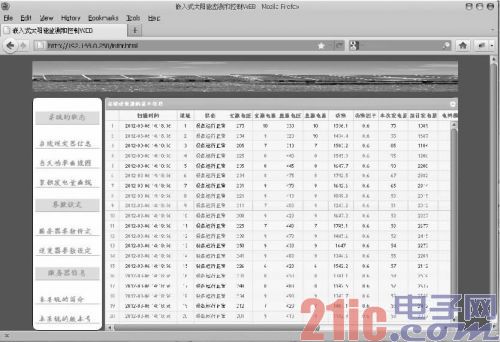 嵌入式WEB服务器在太阳能发电站监测系统中的应用