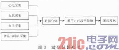 前期数据处理