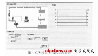 图4 C/S模式上位机监控软件