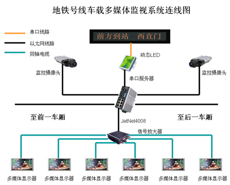 JetNet 4008 8口百兆Web管理型工業(yè)以太網(wǎng)交換機