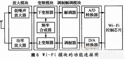 圖6