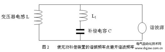 使無功補償裝置的諧振頻率點避開諧波頻率