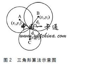 基于WiFi和RFID定位技術(shù)的電子標(biāo)簽定位算法－中國一卡通