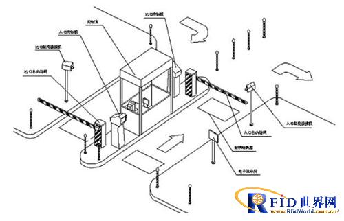 智能停车进出流程图