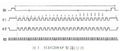 采用線陣CCD的便攜式光譜采集系統(tǒng)設(shè)計(jì)