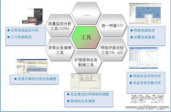 運維工具集