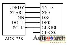 基于Nios II 軟核處理器的SD卡接口設計