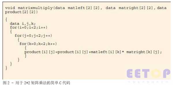 用于2*2矩陣乘法的簡(jiǎn)單C代碼