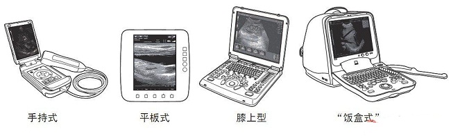 圖3 便攜式超聲設備的外形