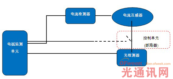 常见的电弧监测系统框图