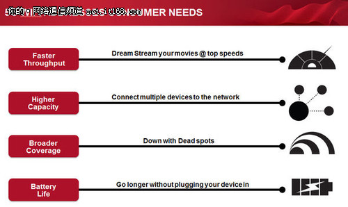 千兆无线?解读802.11ac