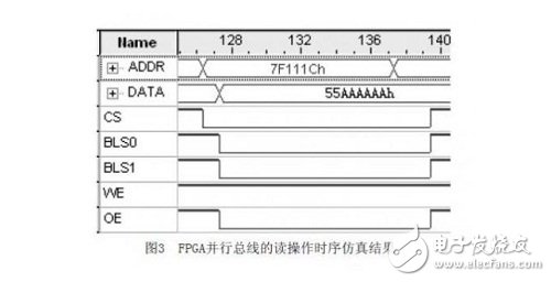 通過(guò)QuartusII仿真工具，對(duì)FPGA并行總線進(jìn)行時(shí)序仿真；仿真結(jié)果如圖所示