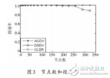 節(jié)點數(shù)和投遞率