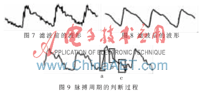 基于安卓手机的血氧与脉搏测量系统的设计