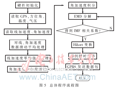 qrs5-t5.gif