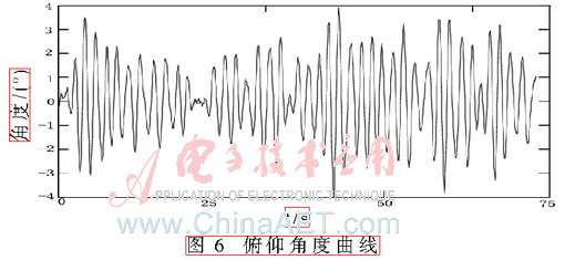 qrs5-t6.gif