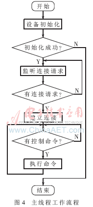 qrs6-t4.gif