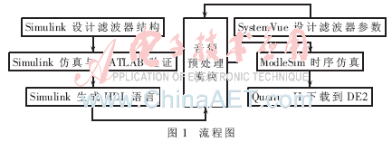 qrs7-t1.gif