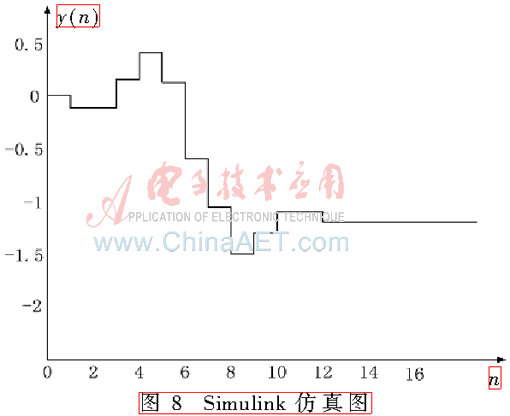 qrs7-t7.gif