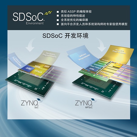 SDSoC Press Image_CN.jpg