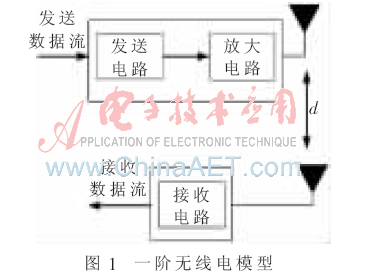 tx7-t1.gif