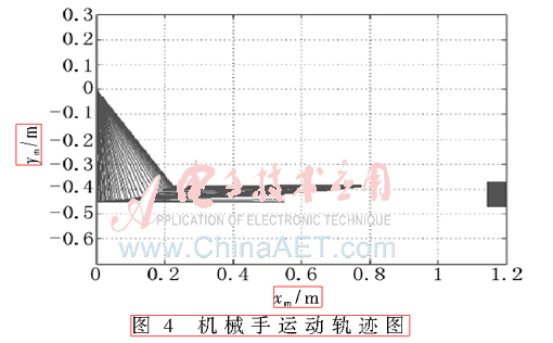 人口动力学模型_京津冀地区人口规模调控政策参数化路径与系统模拟(2)