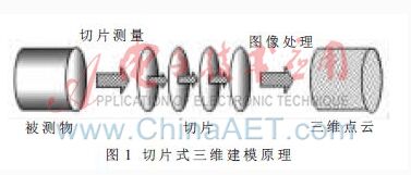 微型自动切片式三维重构系统的设计