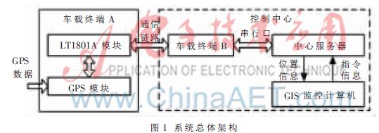 基于LT1801A数字对讲车辆调度系统设计与实现