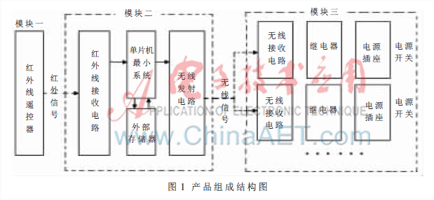 家电遥控器控制多门电源开关电路设计