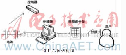 基于射频技术的电动自行车智能防盗系统