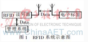 智能化实验室管理系统的研究与设计
