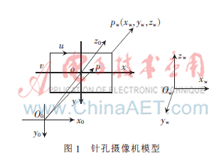 一种基于参数约束关系的工业相机的线性标定法
