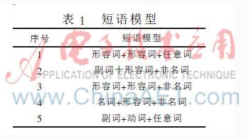 淘宝商品评价属性分类研究