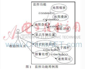 燃运车辆GPS监控系统的分析与设计