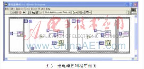 基于LabVIEW的变频驱动器功能测试系统